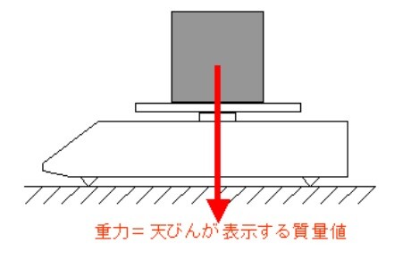 天びん_注意点2