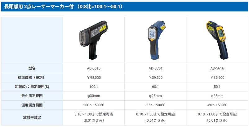 放射温度計_比較表