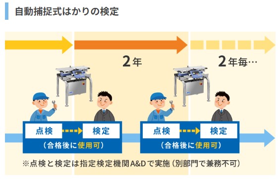 検定_image