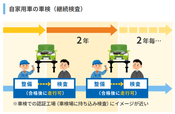 車検