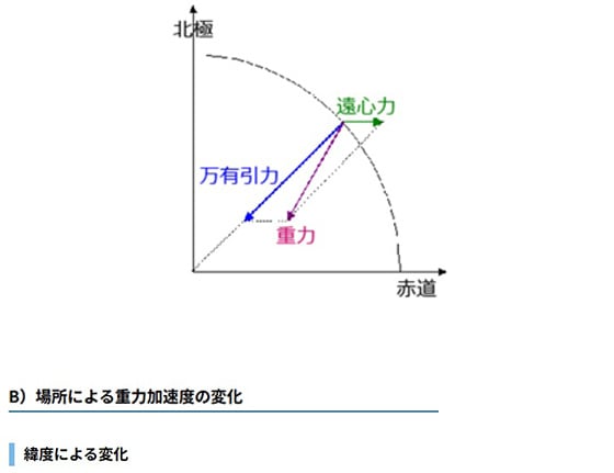 重力とは_2