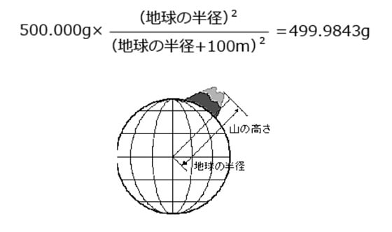 重力とは_4