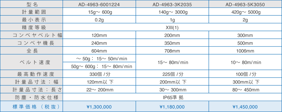 AD-4963series_比較表