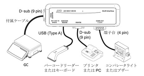 AD-8561-MIシリーズ