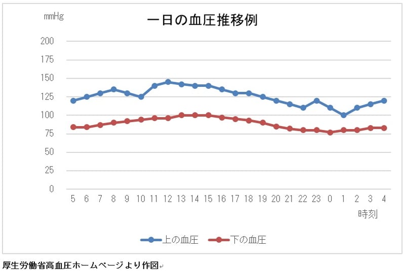 Blood_Pressure_Transition