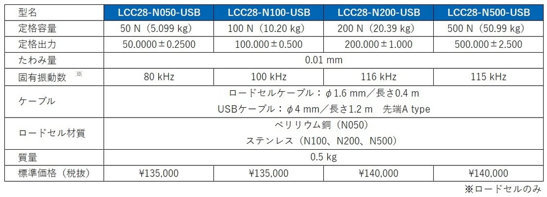 LCC28-USBシリーズ仕様表 1