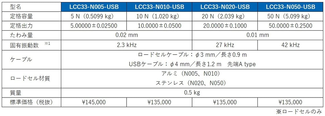 LCC33-USBシリーズ仕様表 1