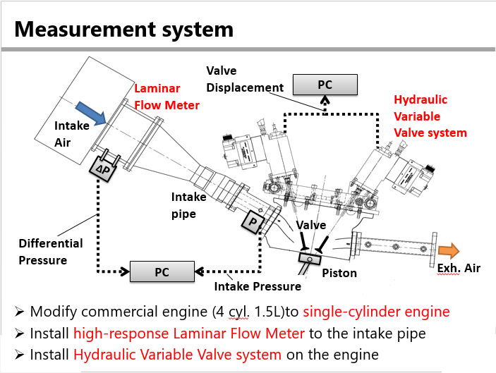 Measurement_system_20230123