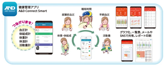 app_connect_smart_2