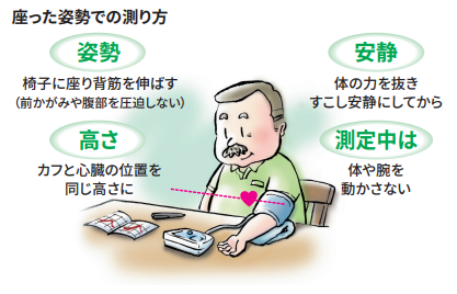 血圧Q&A_5