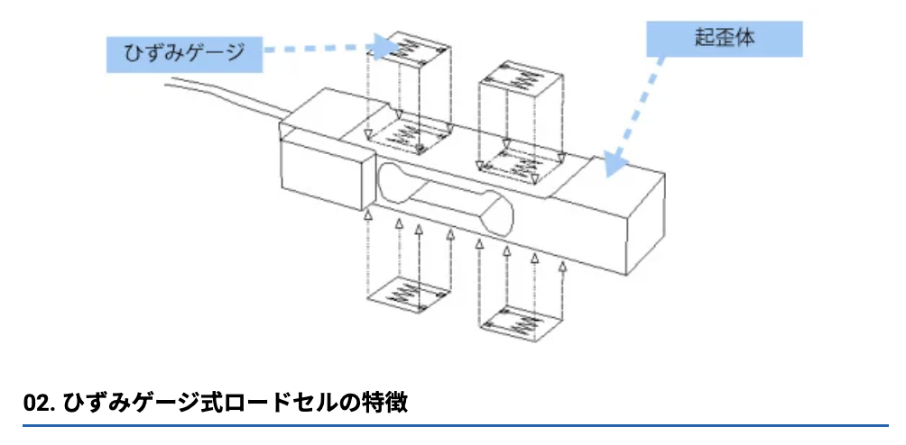 loadcell_02