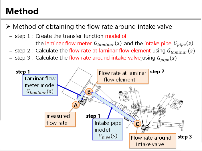 measurement_system_method_20230123