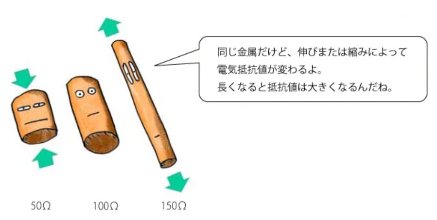 roadcell_04