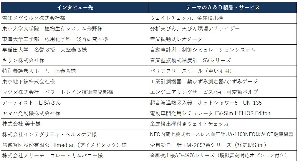 way_42_list